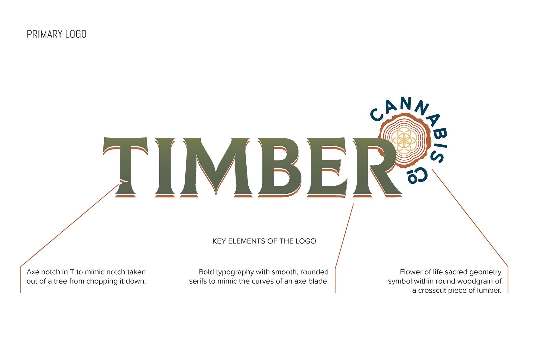 022620-Timber-Cannabis-Co-Branding-Moodboards_Page_03